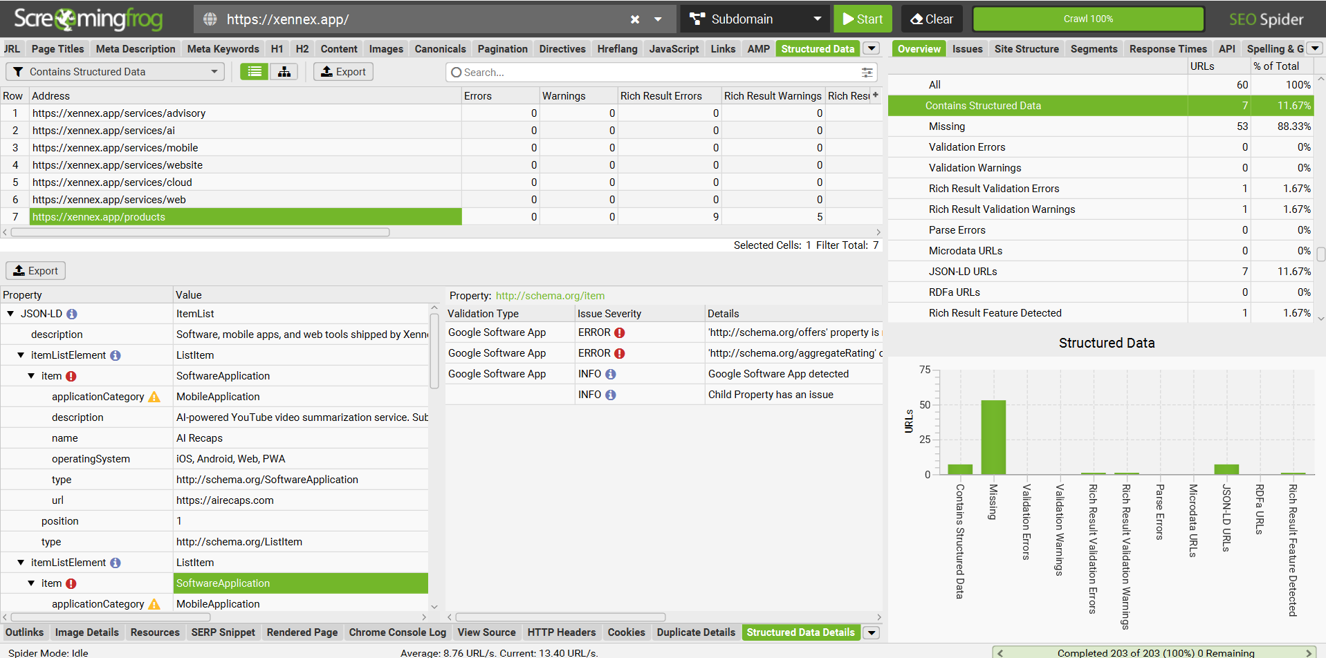 Structured data validation output for the /products page